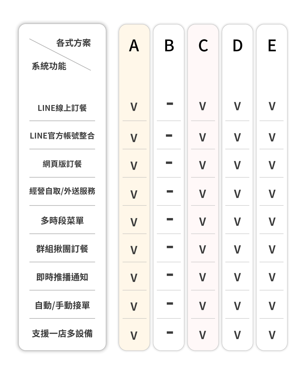 大麥智能餐飲_6-價格方案_2-線上訂餐_手機版