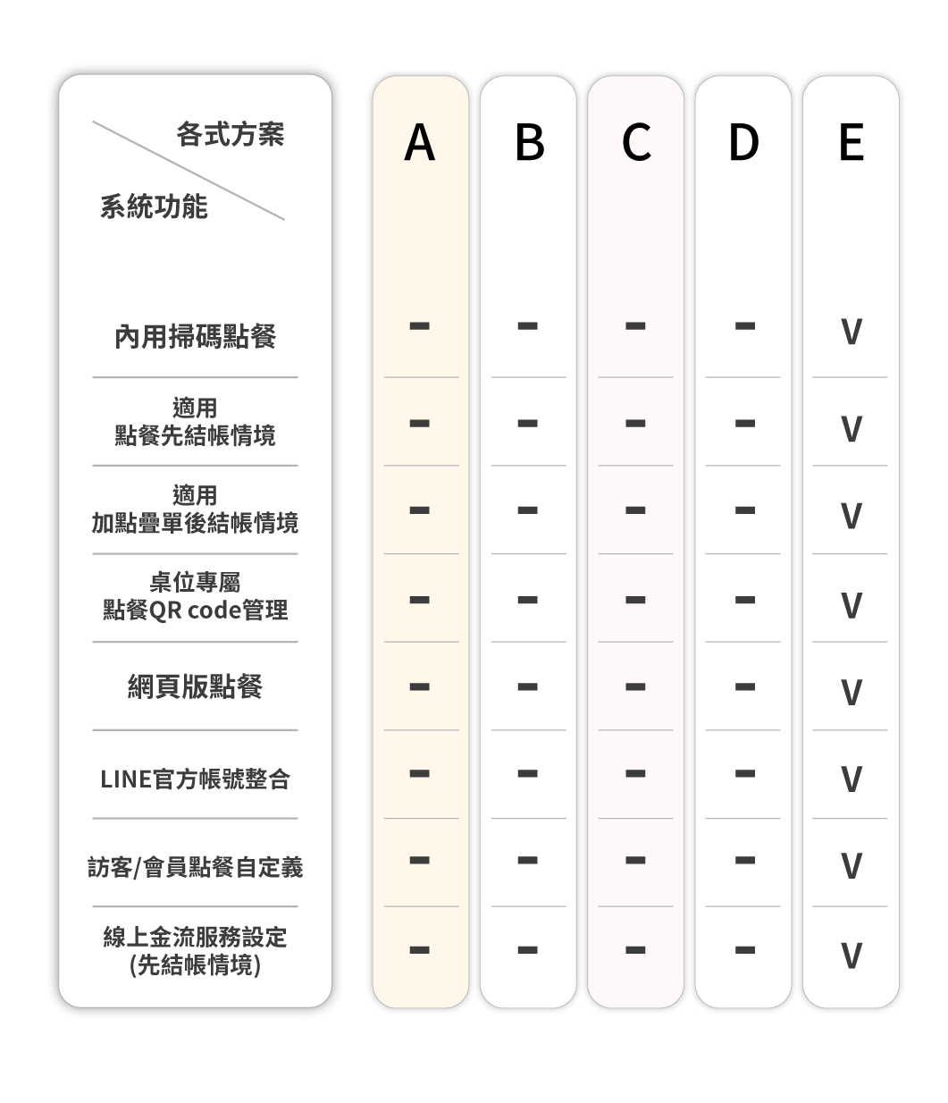 大麥智能餐飲_6-價格方案_5-掃碼點餐(加購)_手機版