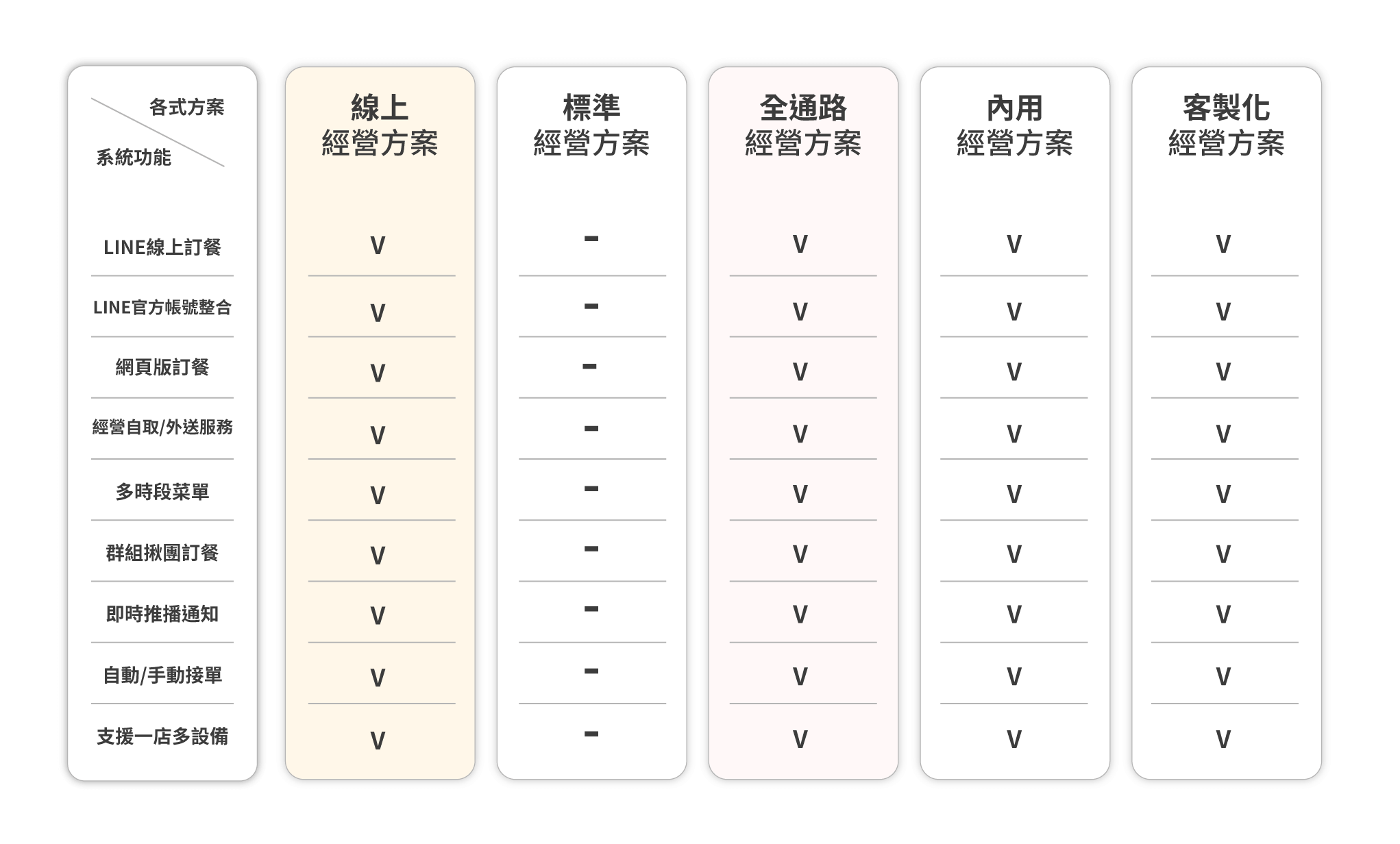 大麥智能餐飲_6-價格方案_2-線上訂餐