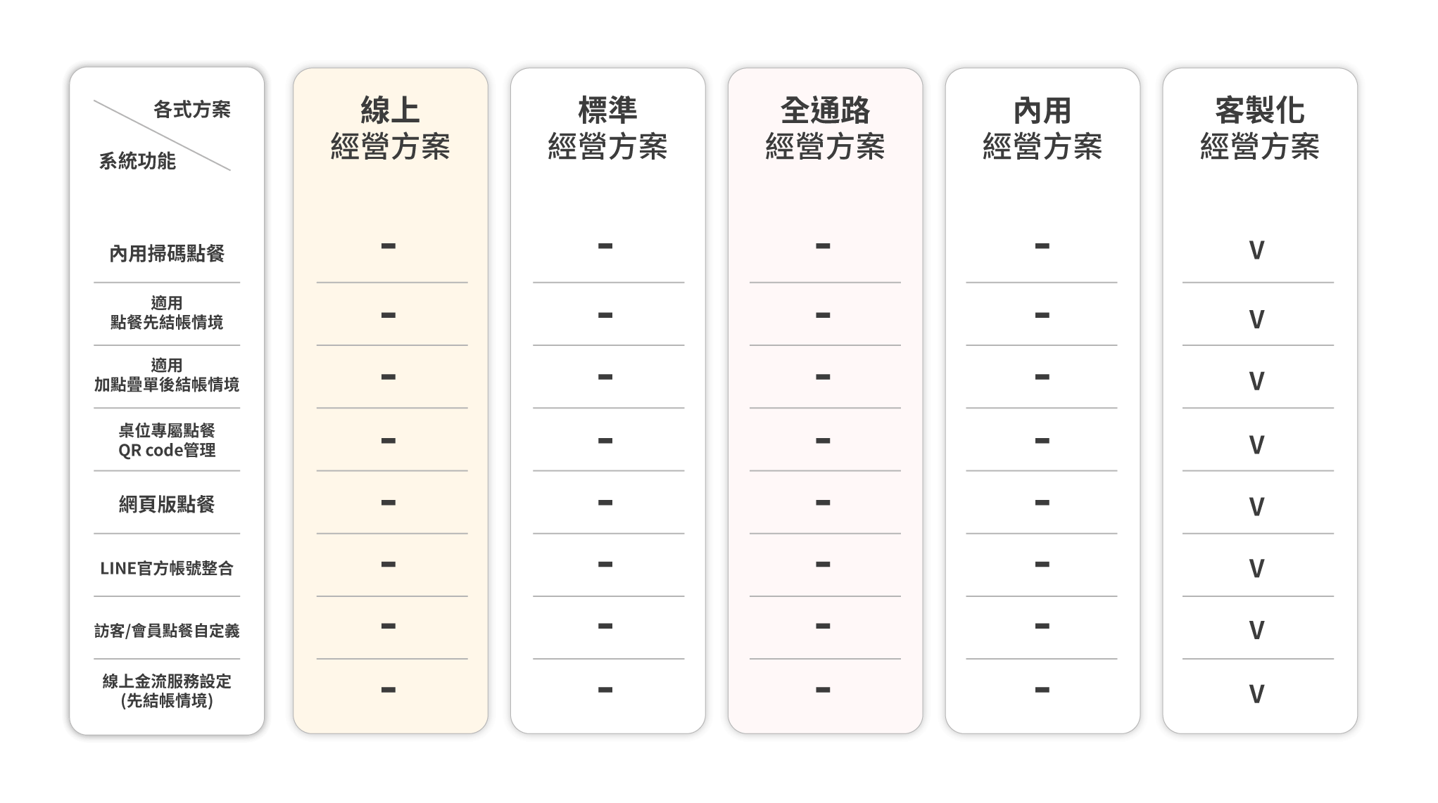 大麥智能餐飲_6-價格方案_5-掃碼點餐