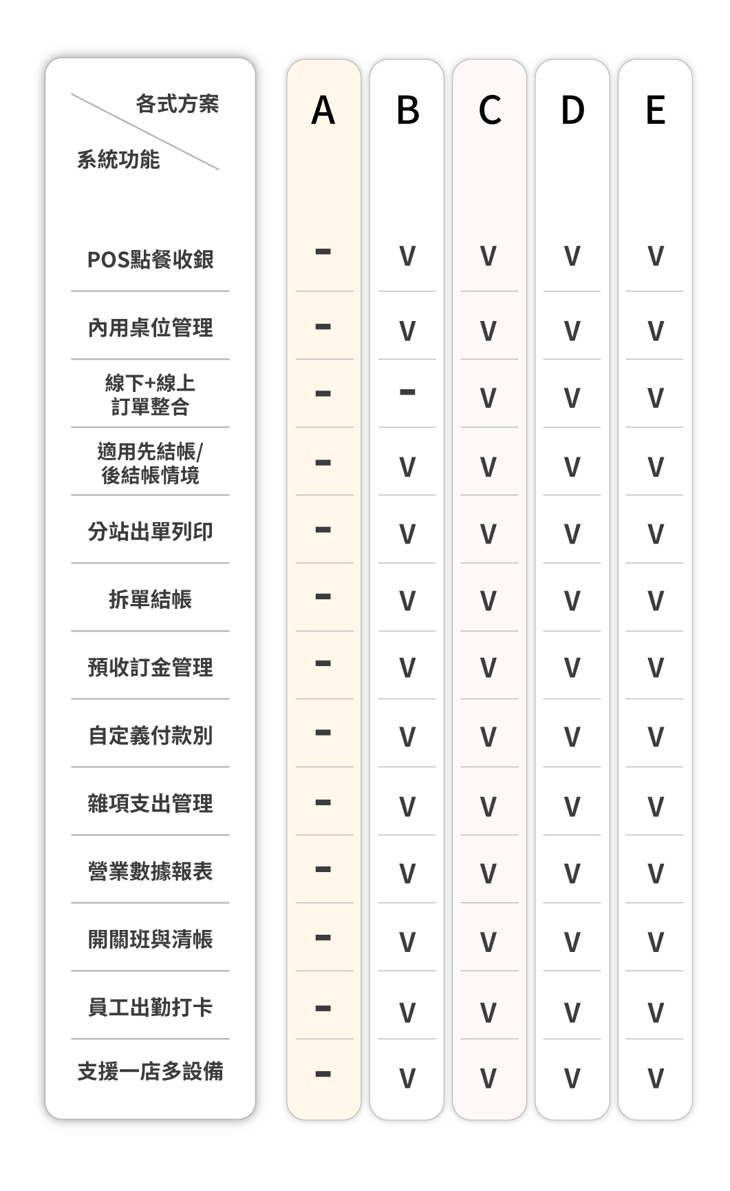 大麥智能餐飲_6-價格方案_1-POS_手機版V2