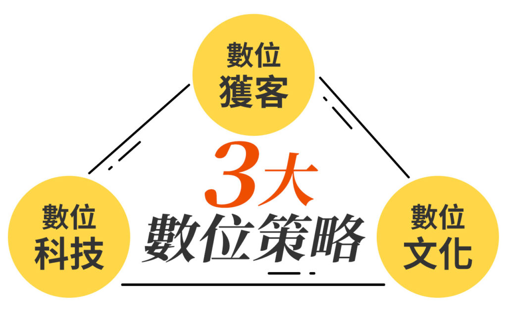 數位時代餐飲業的競爭新戰場與Google地圖的重要性