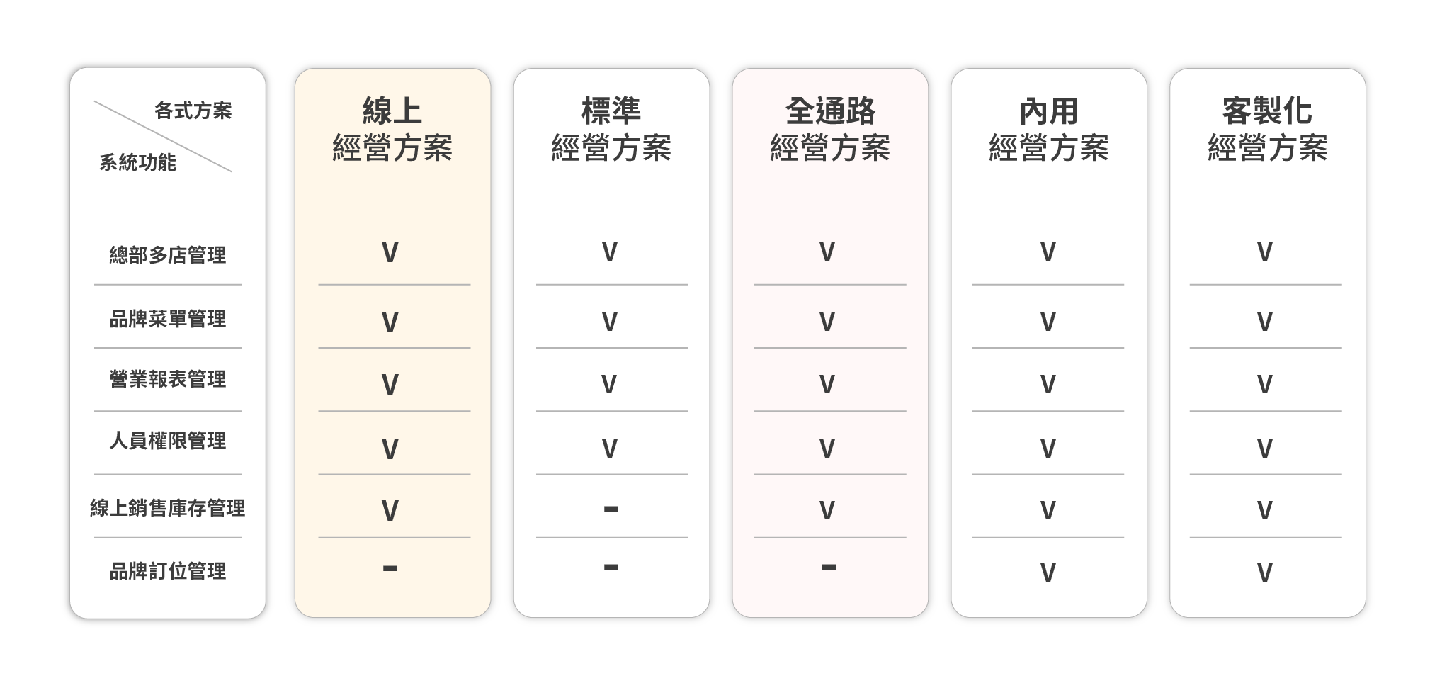 大麥智能餐飲_6-價格方案_後台管理