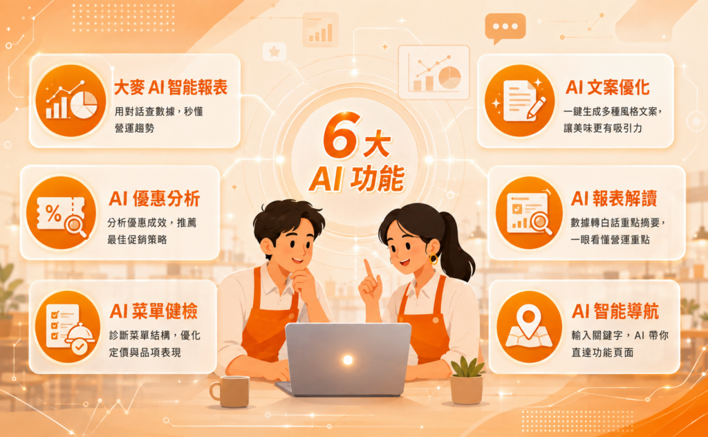 大麥 AI POS 6個核心功能