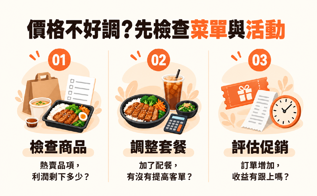 算出的價格太高？先檢查菜單與活動